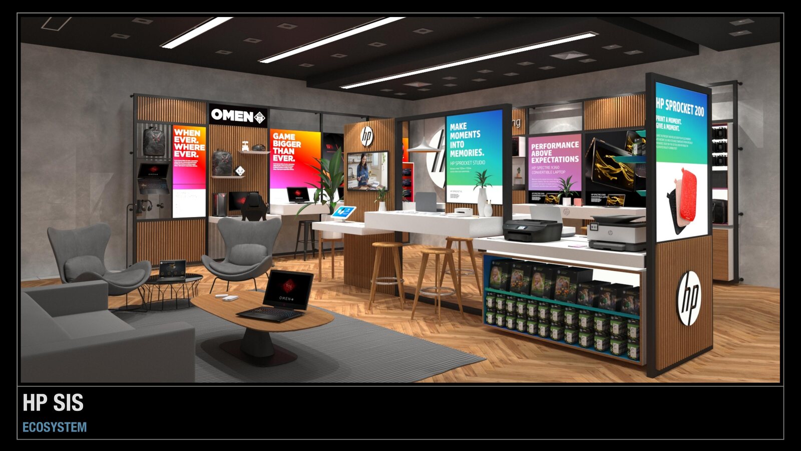HP SIS ecosystem