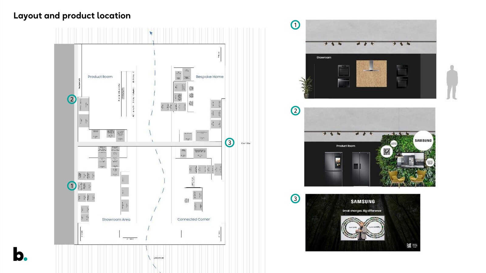 Samsung KBB — layout and product location floorplan